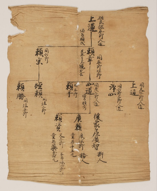 慶應大学文学部：125年サイト